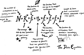 drake equation